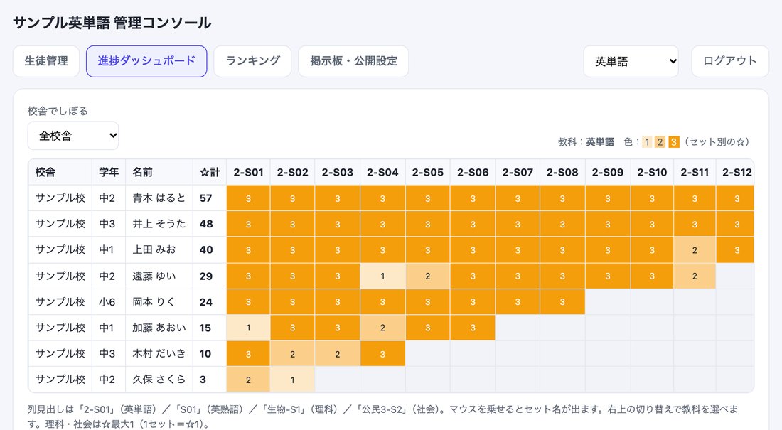 管理画面:全員の進捗